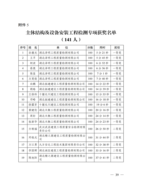 鄂建質安協〔2022〕3號：公布知識競賽結果的通知(1)_38.png